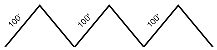 elevation gain chart